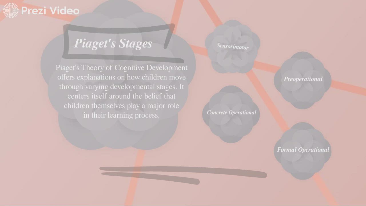 PIAGET'S DEVELOPMENTAL EXPERIMENT: SENSORIMOTOR by Sydney Judge on ...