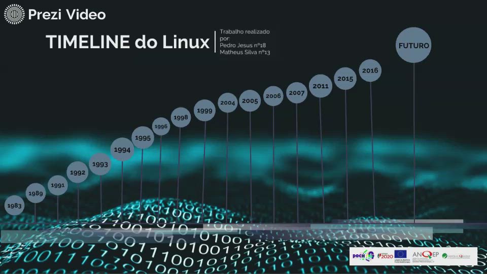 História do linux by pedro jesus on Prezi Video