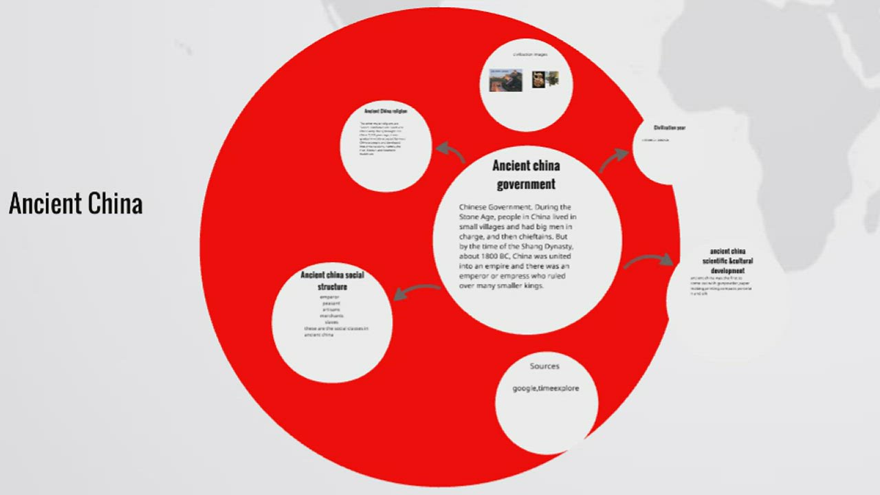 Lesson2: Government of Ancient China by Teacher MAS on Prezi Video