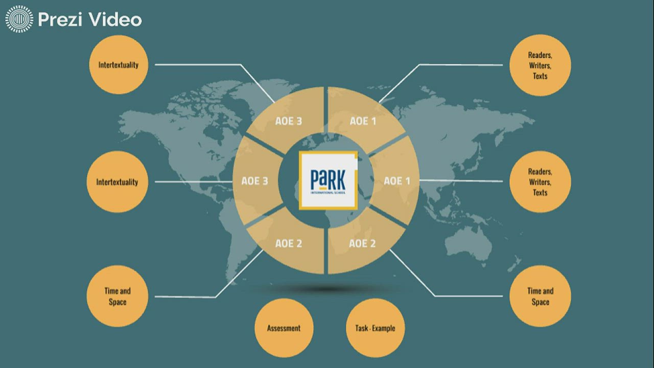 Digital Course Outline (IBDP) by Iolanda Zorro on Prezi Video