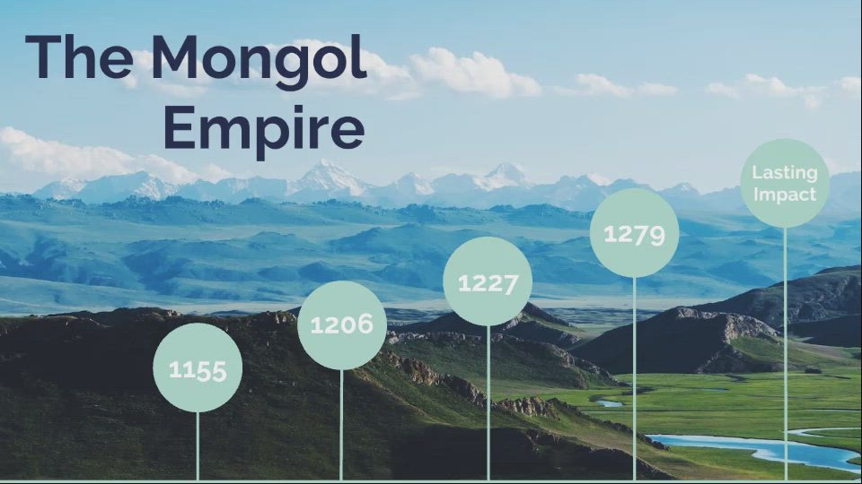 The Mongol Empire By Alexis Kurtz On Prezi Video