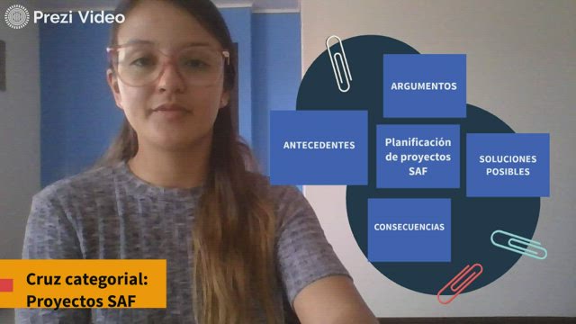 Cruz Categorial Proyectos By Karina Mendez Quiros On Prezi Video