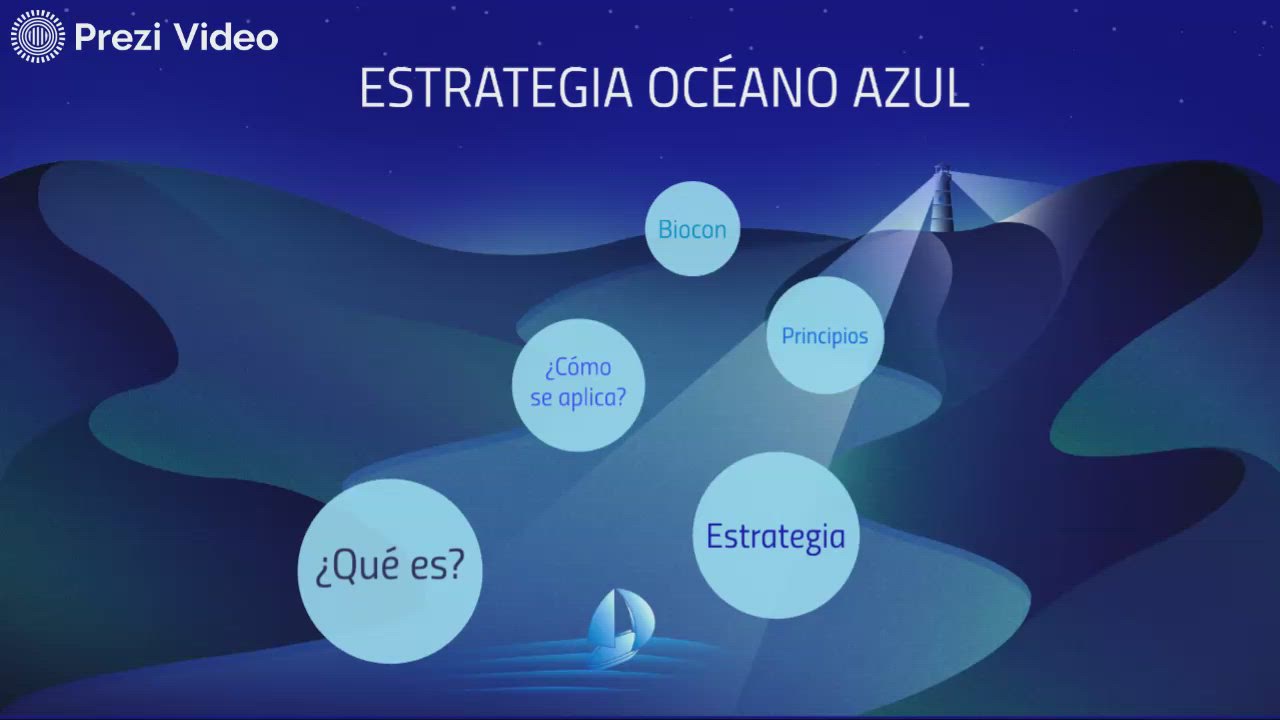 Estrategia Océano Azul by RAIMUNDO BRAVO HUTINEL on Prezi Video