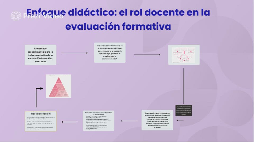 Enfoque didáctico: el rol docente en la evaluación formativa by miney ...