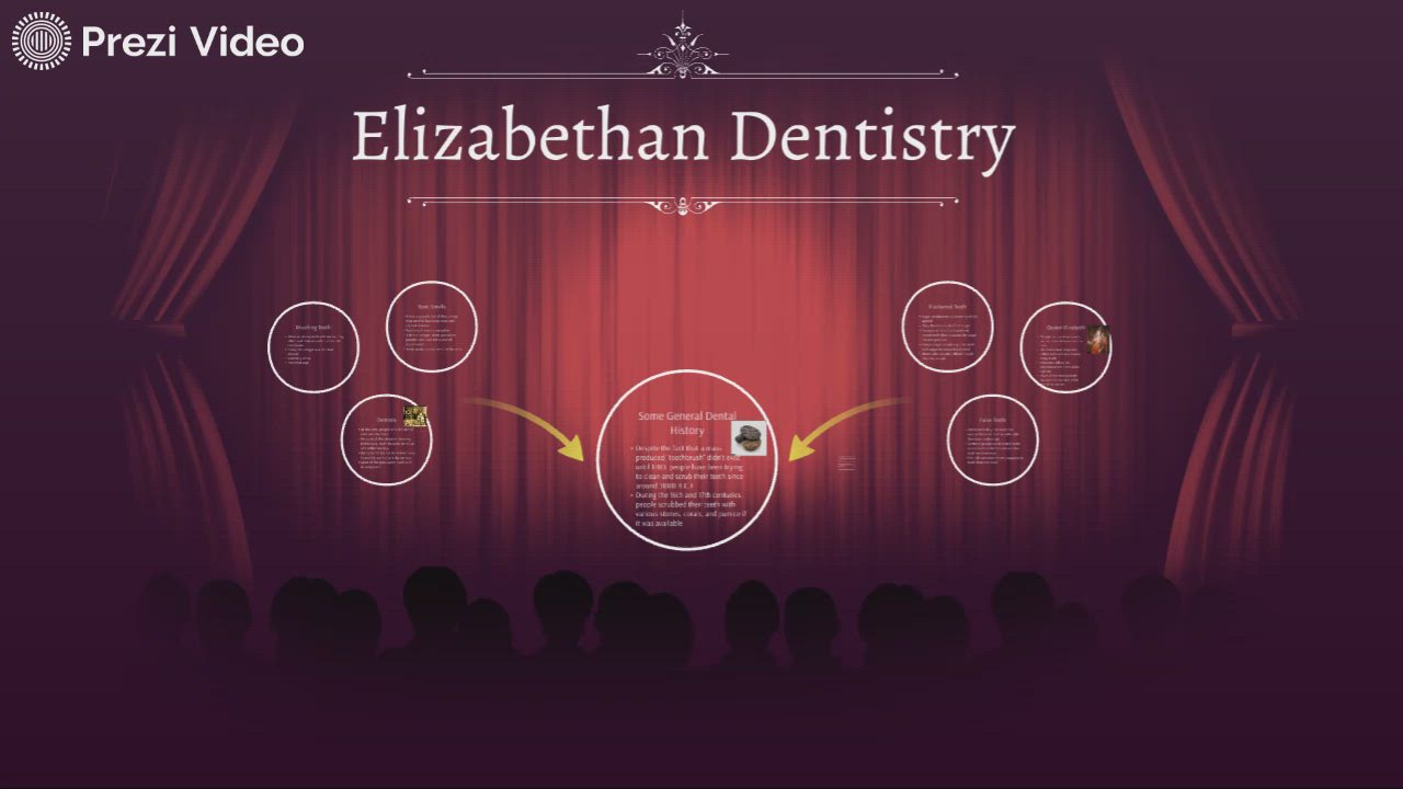 Elizabethan Dentistry by Ella Watson on Prezi Video