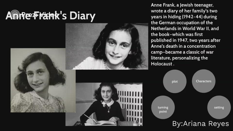 anne frank by Ariana Reyes on Prezi Video