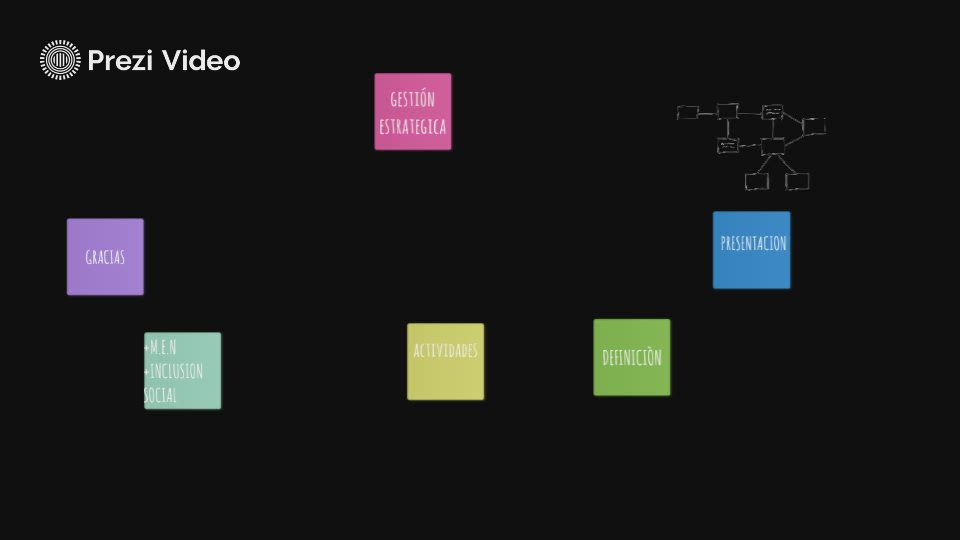 Copia de MAPA MENTAL by Fer Cultid on Prezi Video
