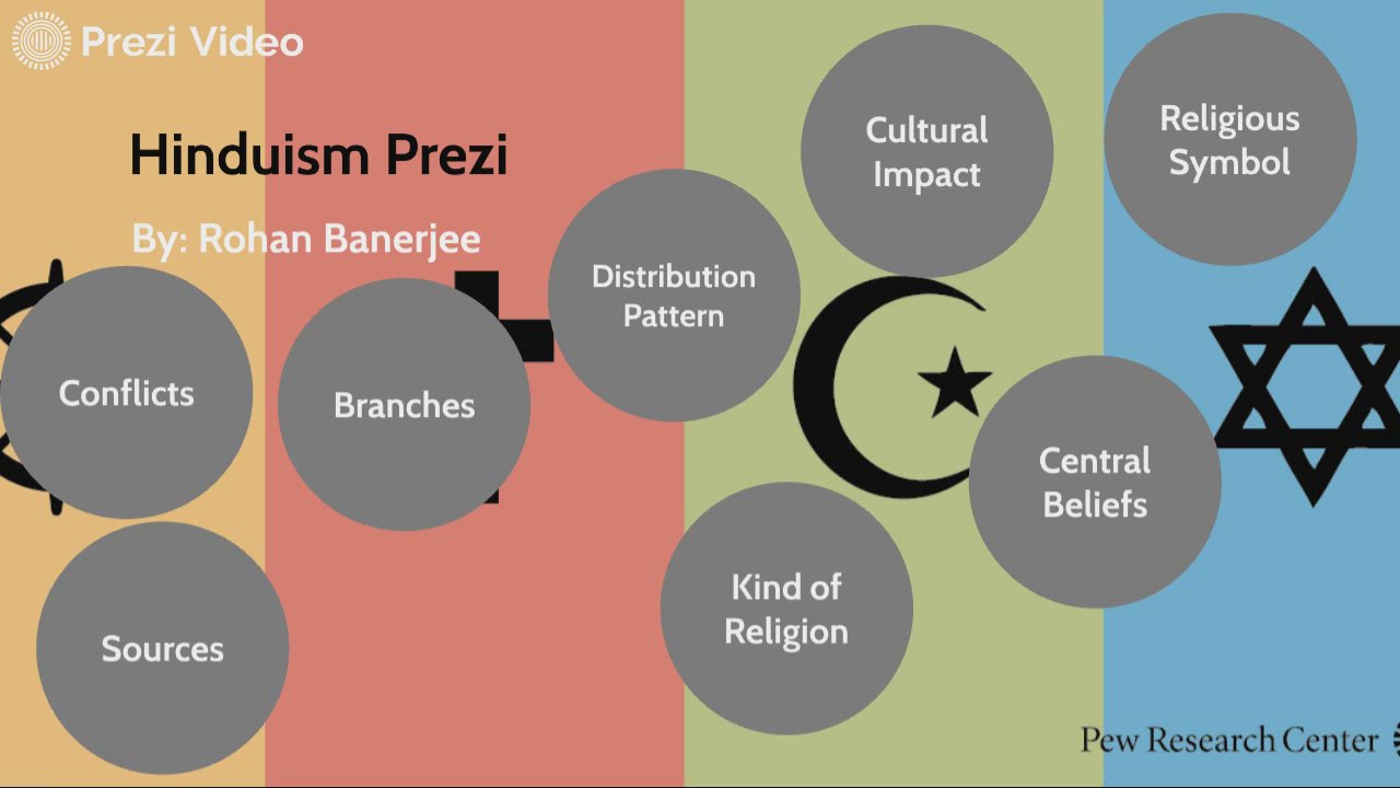 Hinduism Prezi by Rohan Banerjee on Prezi Video