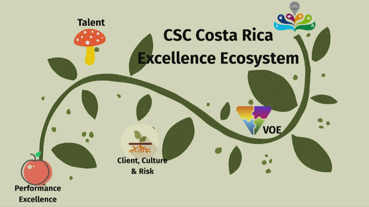 Excellence Ecosystem by Max Madriz on Prezi Video