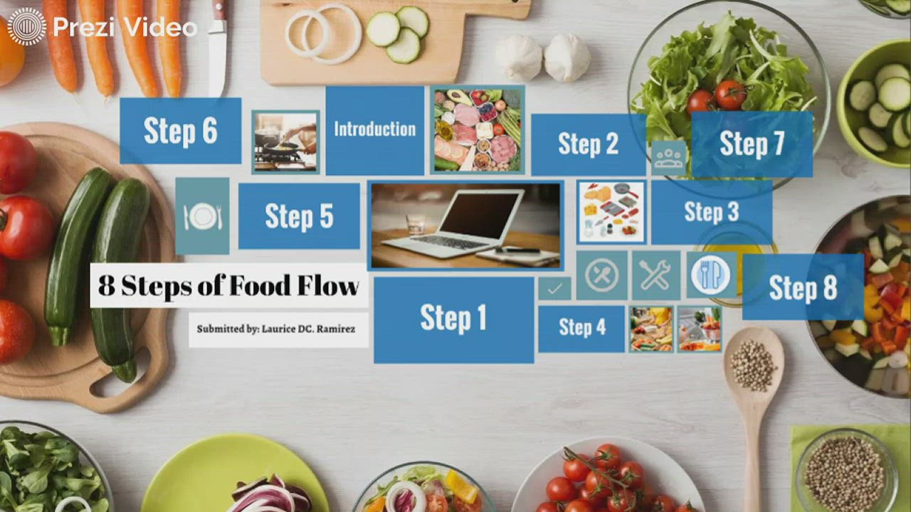 8 Steps of Food Flow by laurice ramirez on Prezi Video