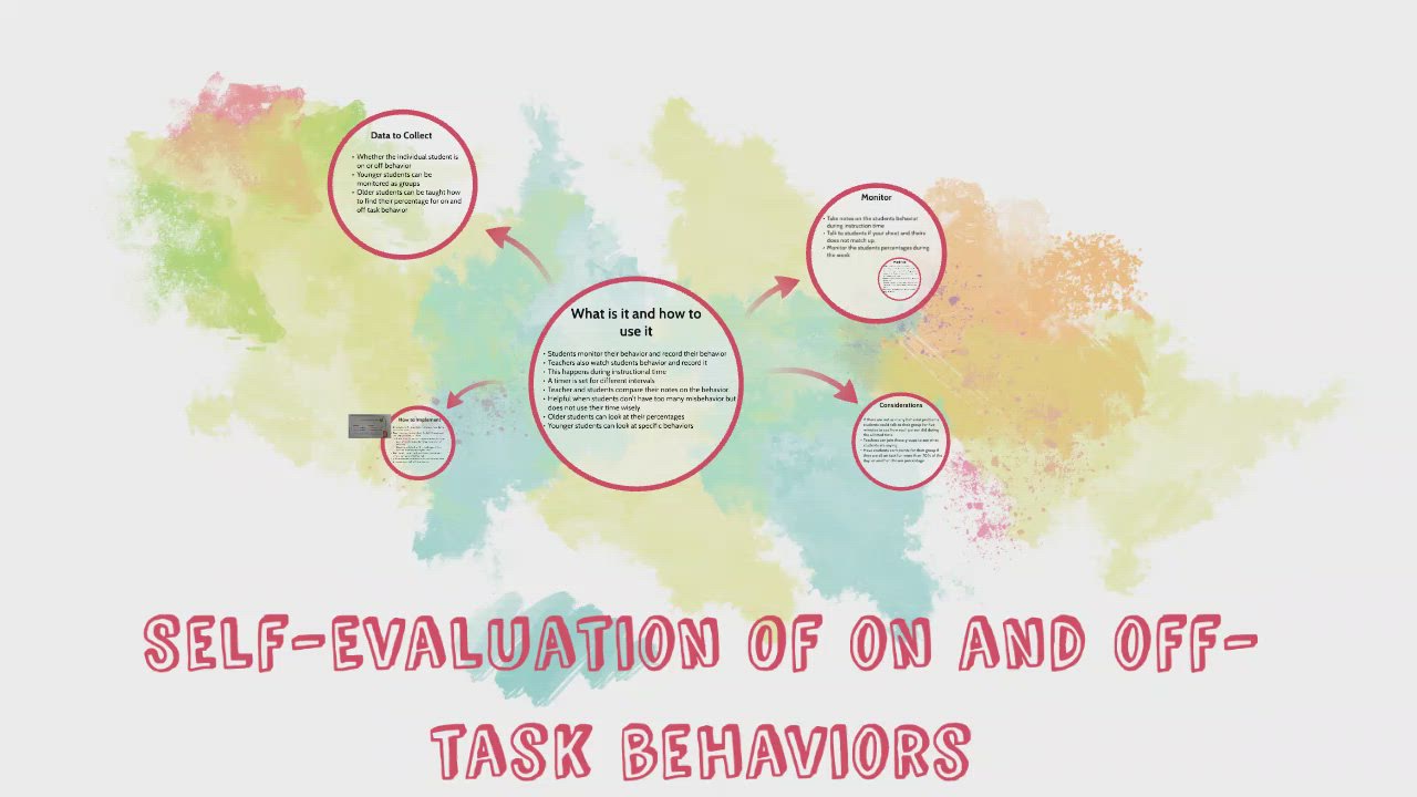 Demonstration Project by Krissy Schwerin on Prezi Video