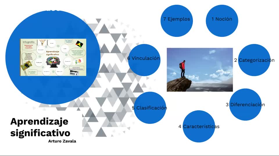 Aprendizaje significativo by Arturo Zavala on Prezi Video