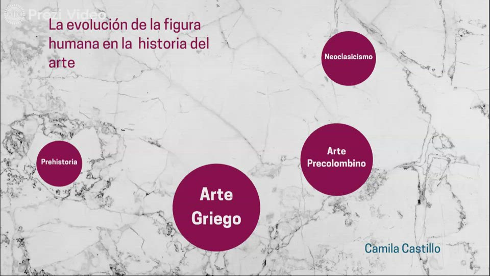 “La evolución de la representación de la figura humana a través de la ...