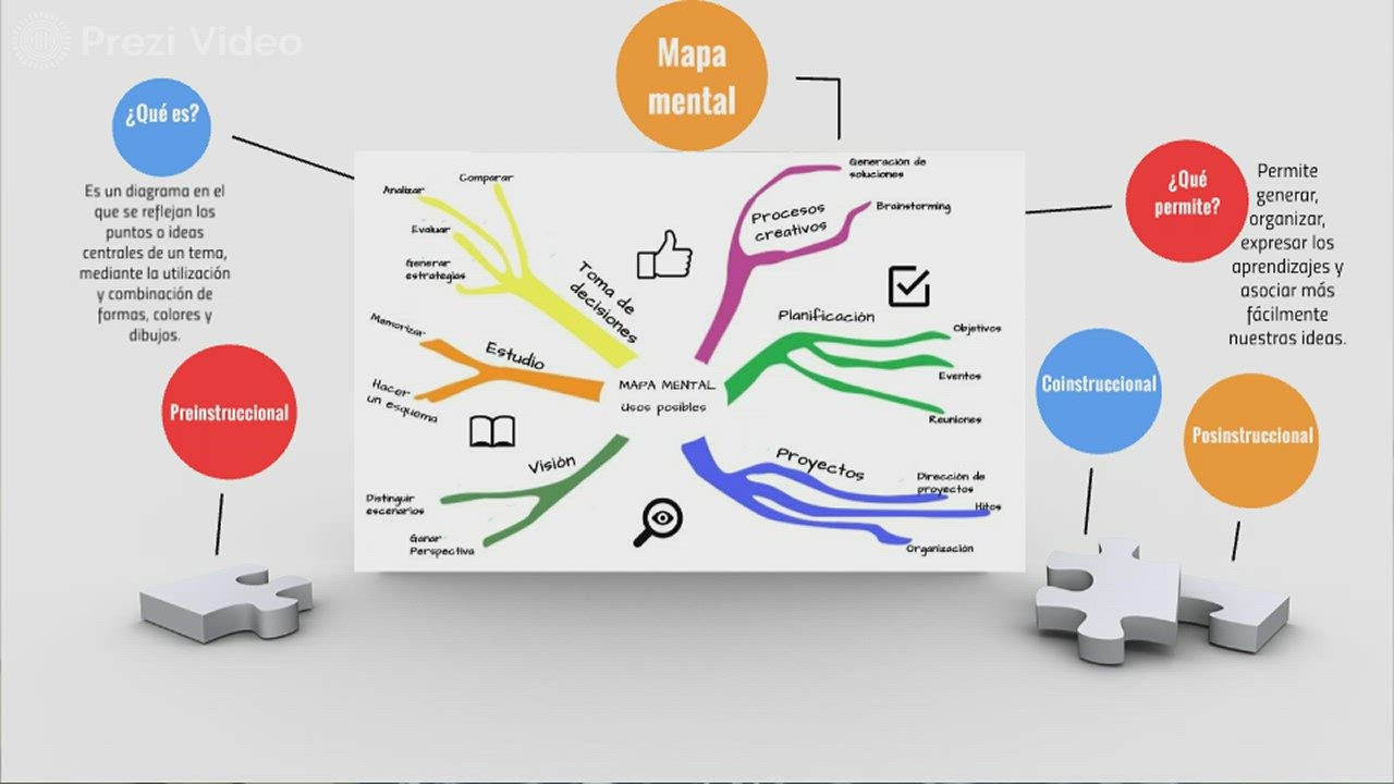 Mapa mental by Rocío Yaneli Ramírez Rodríguez on Prezi Video