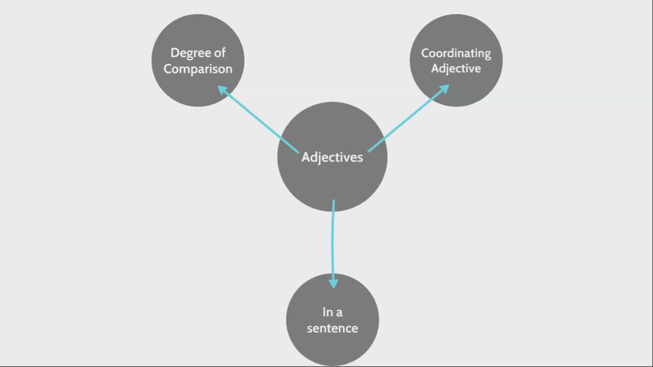 Adjectives