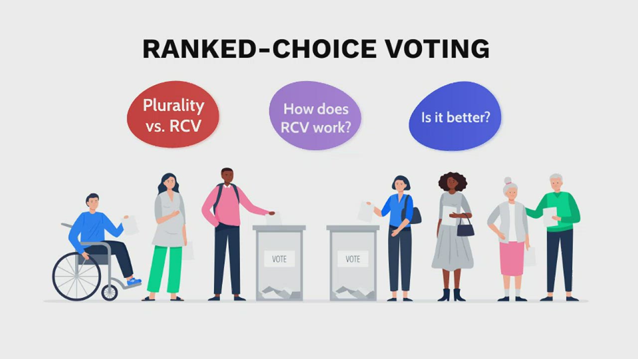 Ranked Choice Voting by David Thomas on Prezi Video