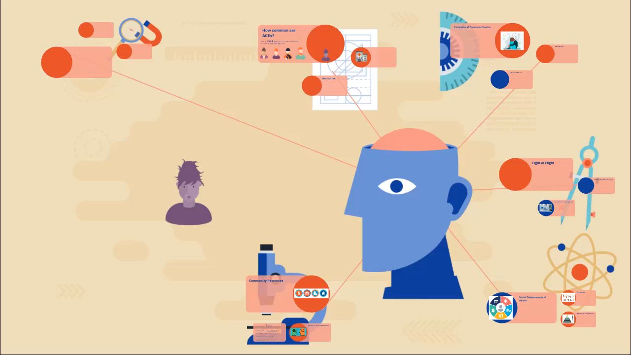 Navigating Adverse Childhood Experiences by ROTHELA SAMADI on Prezi Video