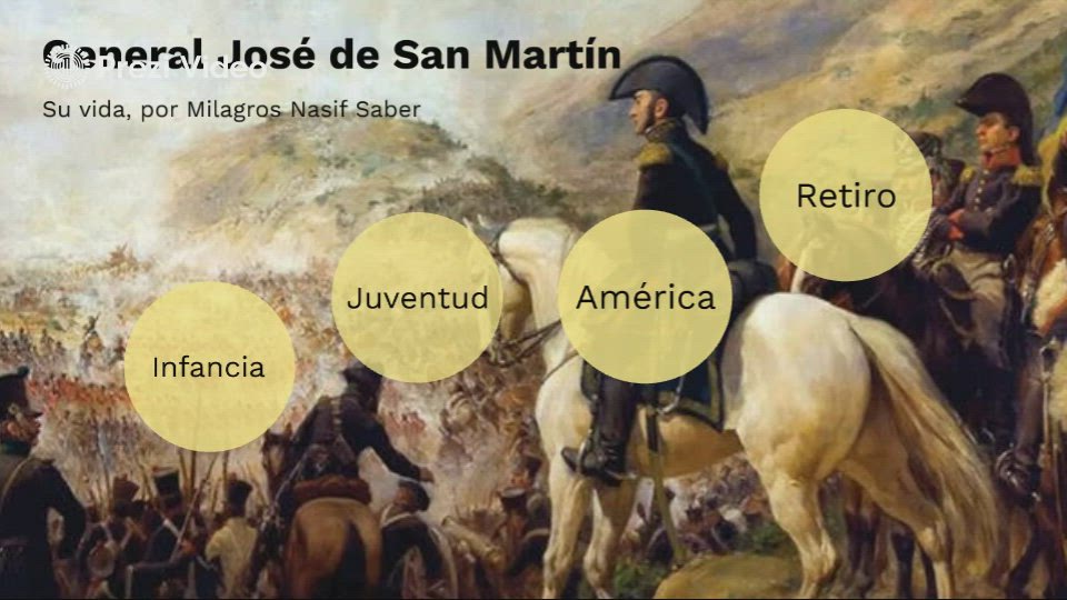 La vida del General San Martín by Rocío Villa on Prezi Video