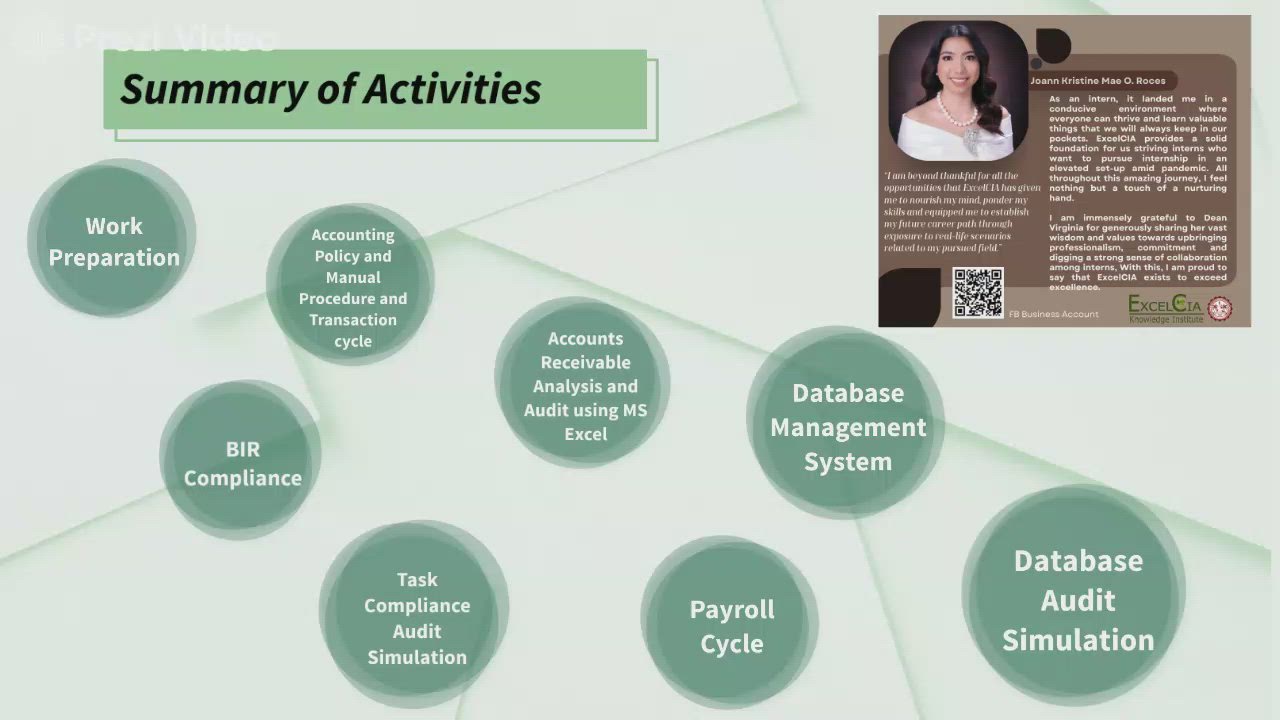 Summary of Activities_Roces by Joann kristine mae Roces on Prezi Video