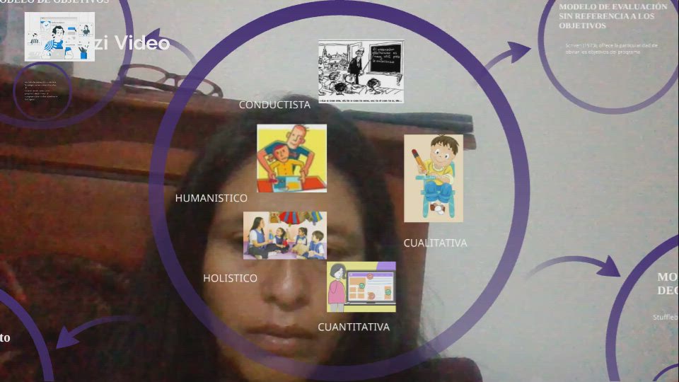 MODELO DE EVALUACION by Estela Leonor Velazquez Valdez on Prezi Video