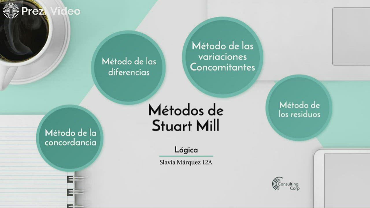 Métodos de Stuart Mill by Slavia Márquez on Prezi Video