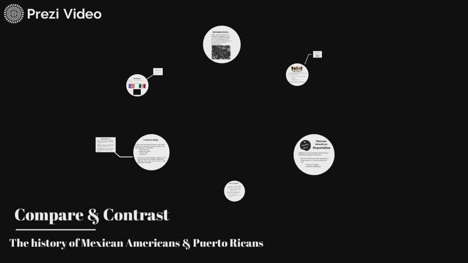 Leading Discussion Project- Michelle Enciso by Michelle Enciso on Prezi ...
