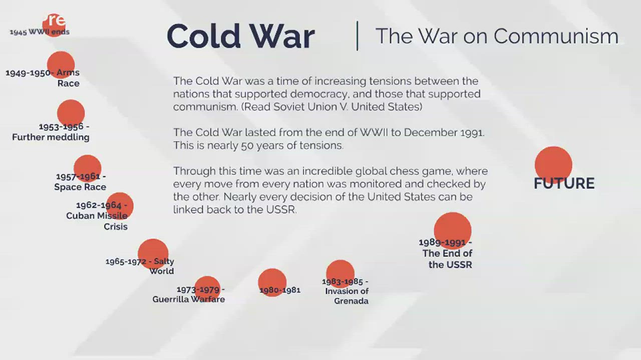 Cold War Timeline by Ashley Tucker on Prezi Video