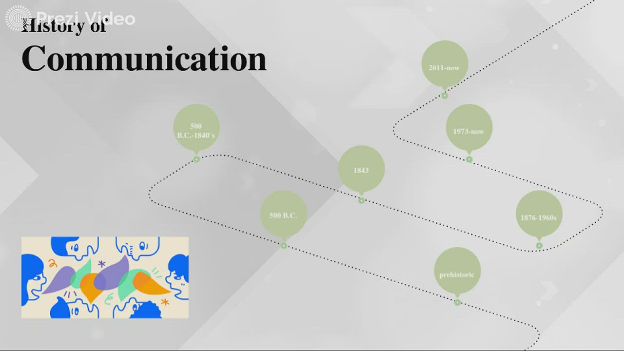 history of communication by Addison Gomez on Prezi Video