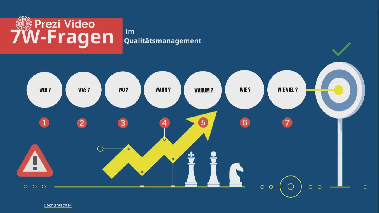 7W-Fragen by Isabell Schumacher on Prezi Video