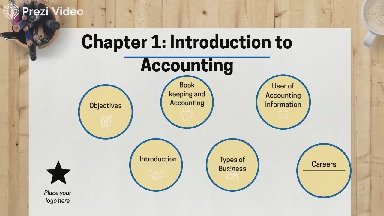 Chapter 1: Introduction to Accounting by Jennifer Orellana on Prezi Video