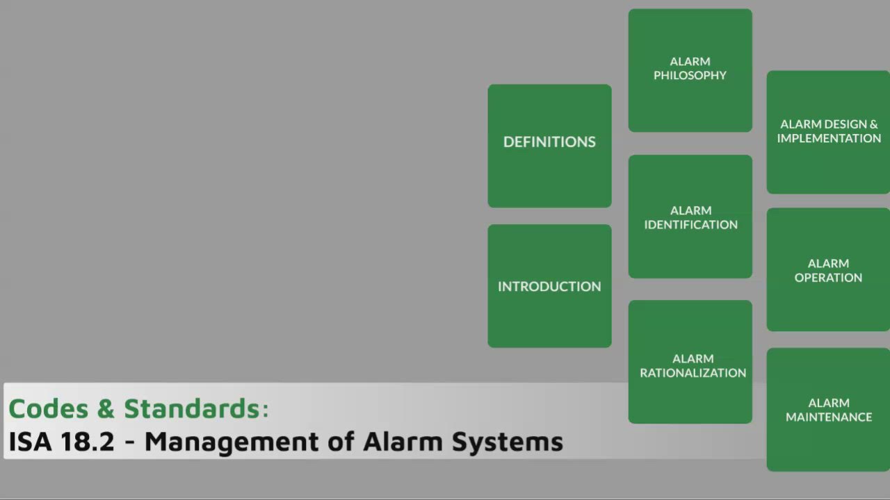 Alarm Management by Christine Joy Panganiban on Prezi Video