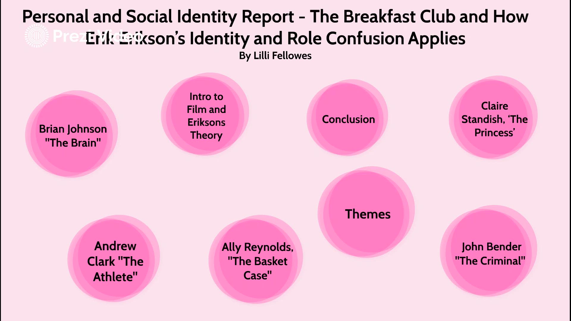 Personal and Social Identity Report The Breakfast Club and How Erik Erikson’s Identity and