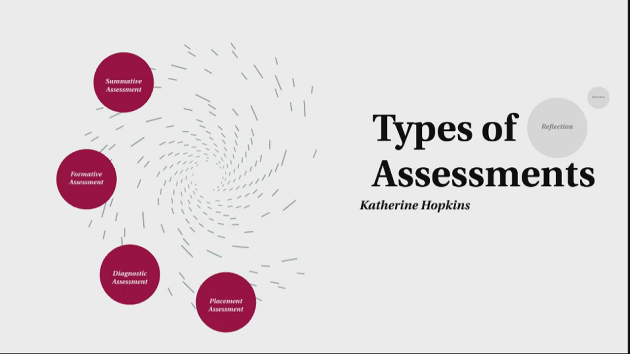 Types of Assessments by Katherine Hopkins on Prezi Video