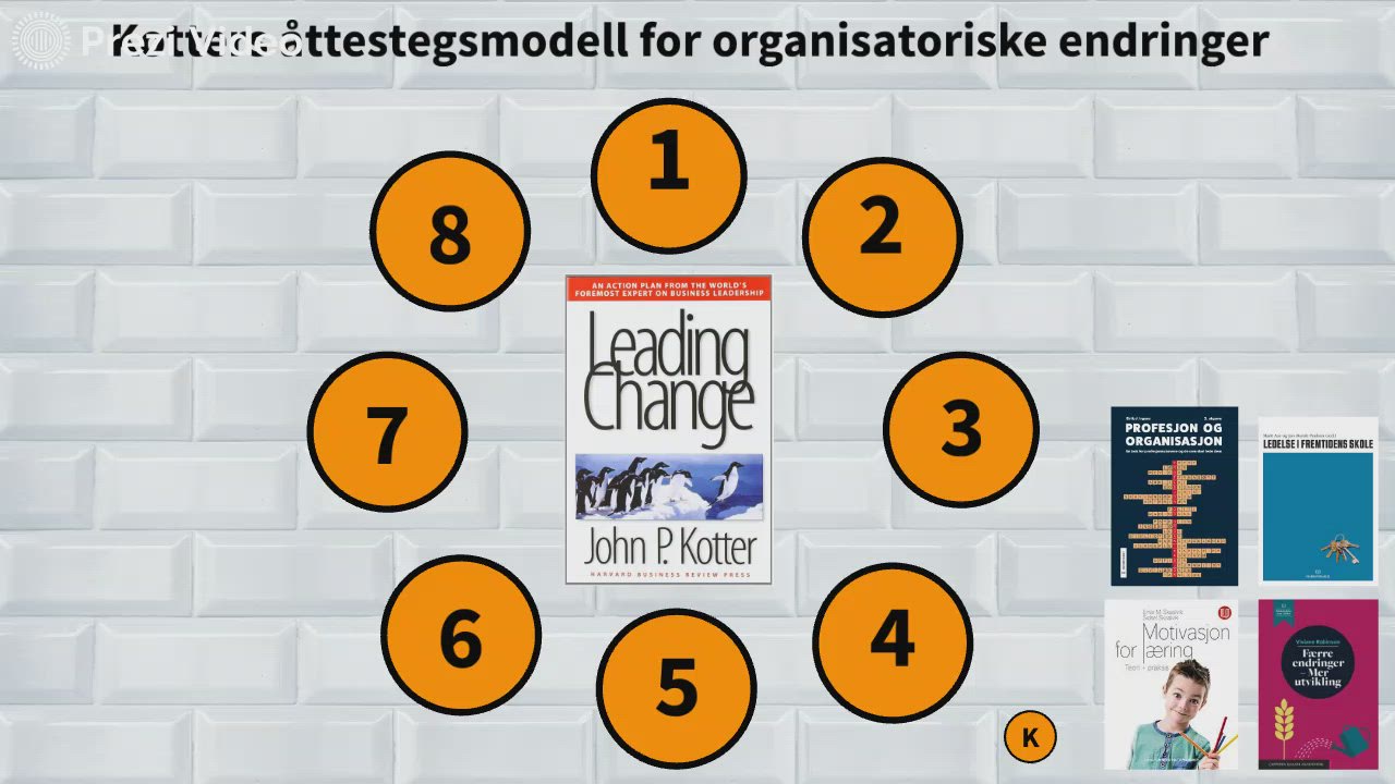 Kotters 8 steg by geir morten ellingsen on prezi video