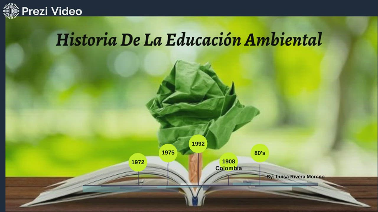 Linea De Tiempo Historia De La Educación Ambiental by Luisa Fernanda