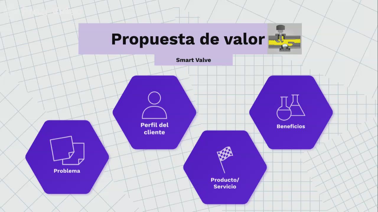 Propuesta de Valor by Manty Play on Prezi Video