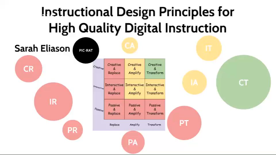 Instructional Design Principles For High Quality Digital Instruction By Instructional Design Principles For High Quality Digital Instruction By