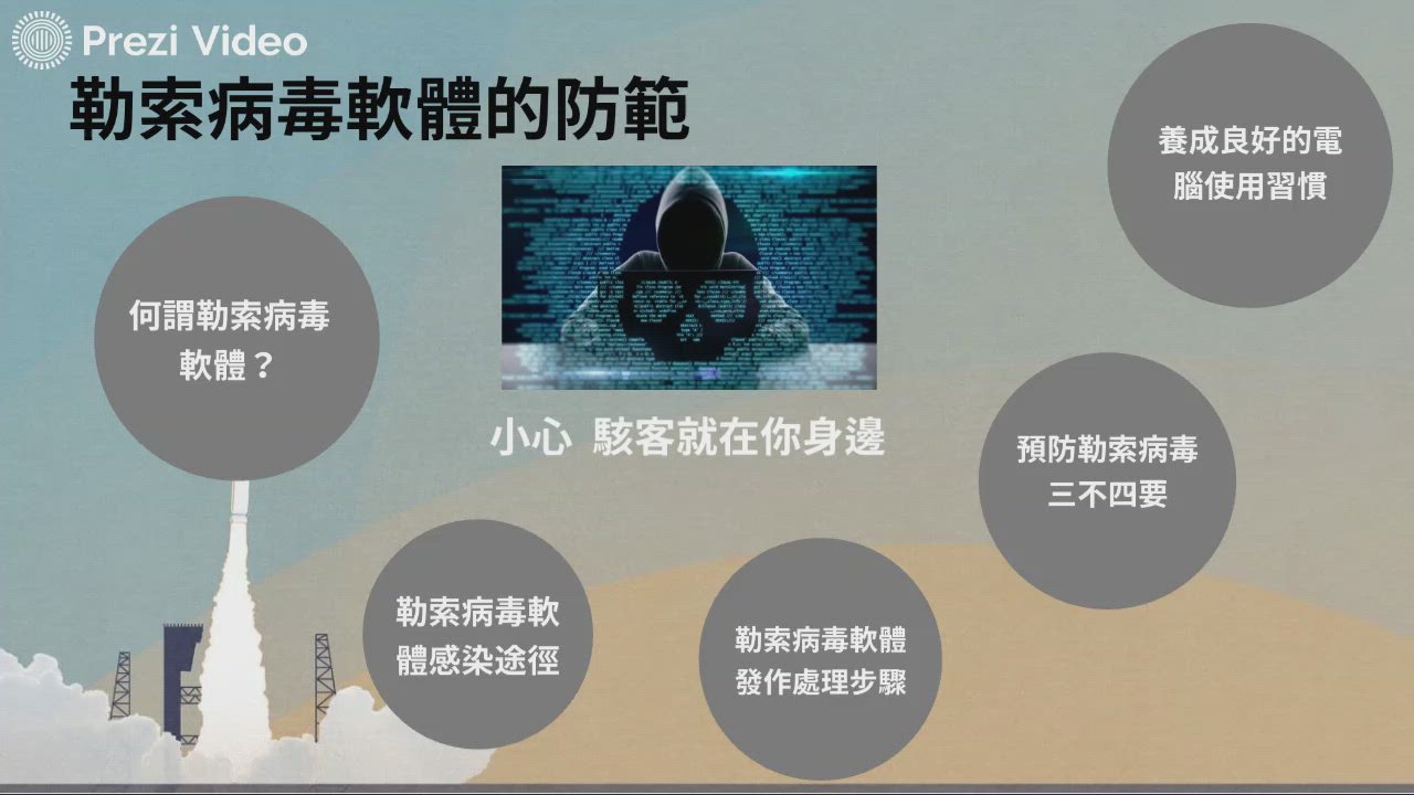 勒索病毒軟體的防範
