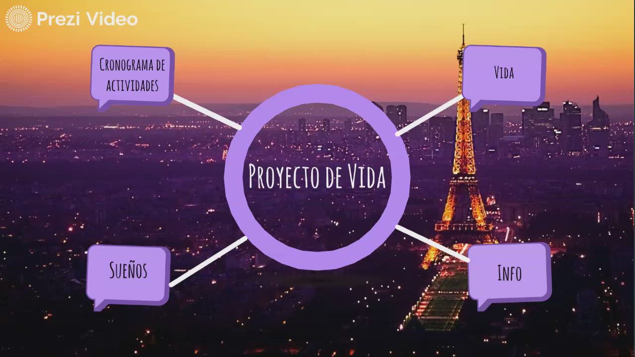 Proyecto de Vida by Sofia Alejandra Chicaiza Granda on Prezi Video