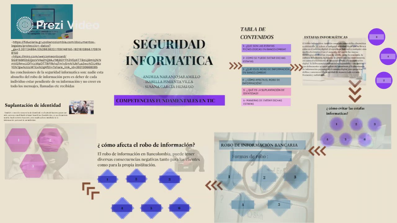 presentacion seguridad informatica by Andrea Naranjo on Prezi Video
