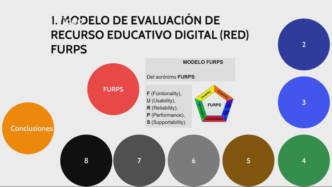 MODELO DE EVALUACION by Andrea sanchez on Prezi Video