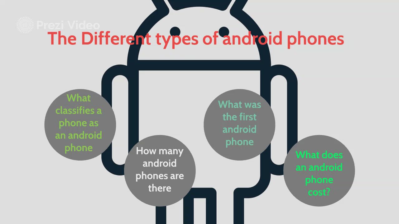 The different types of android phone by Clayton Thompson on Prezi Video