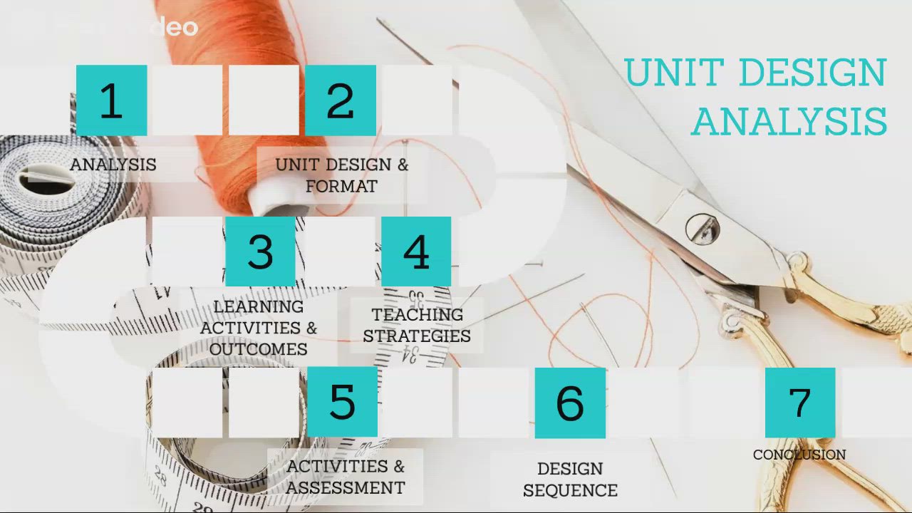 Textiles Technology Years 7-10 Course Design - Analysis by Rebecca ...