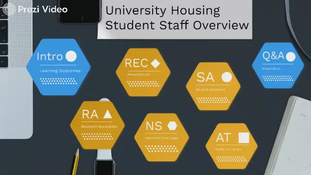 Student Staff Overview - 2020 by Kelly Clark on Prezi Video