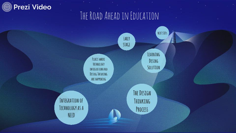 The Design Thinking Lab by Maria Miret Bofí on Prezi Video
