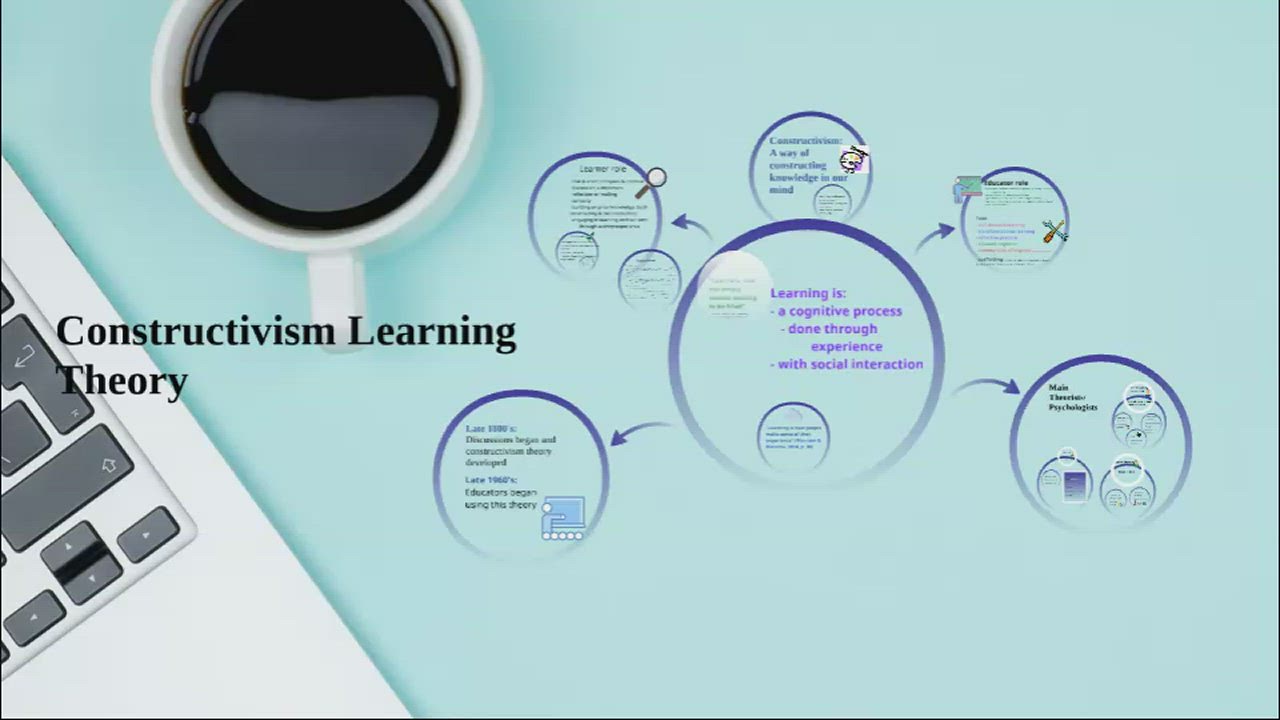 Constructivism Learning Theory by Debbie Berg on Prezi Video