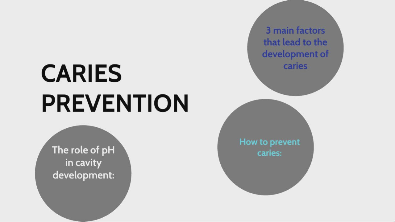 Caries Process and Prevention by Devon Randolph on Prezi Video
