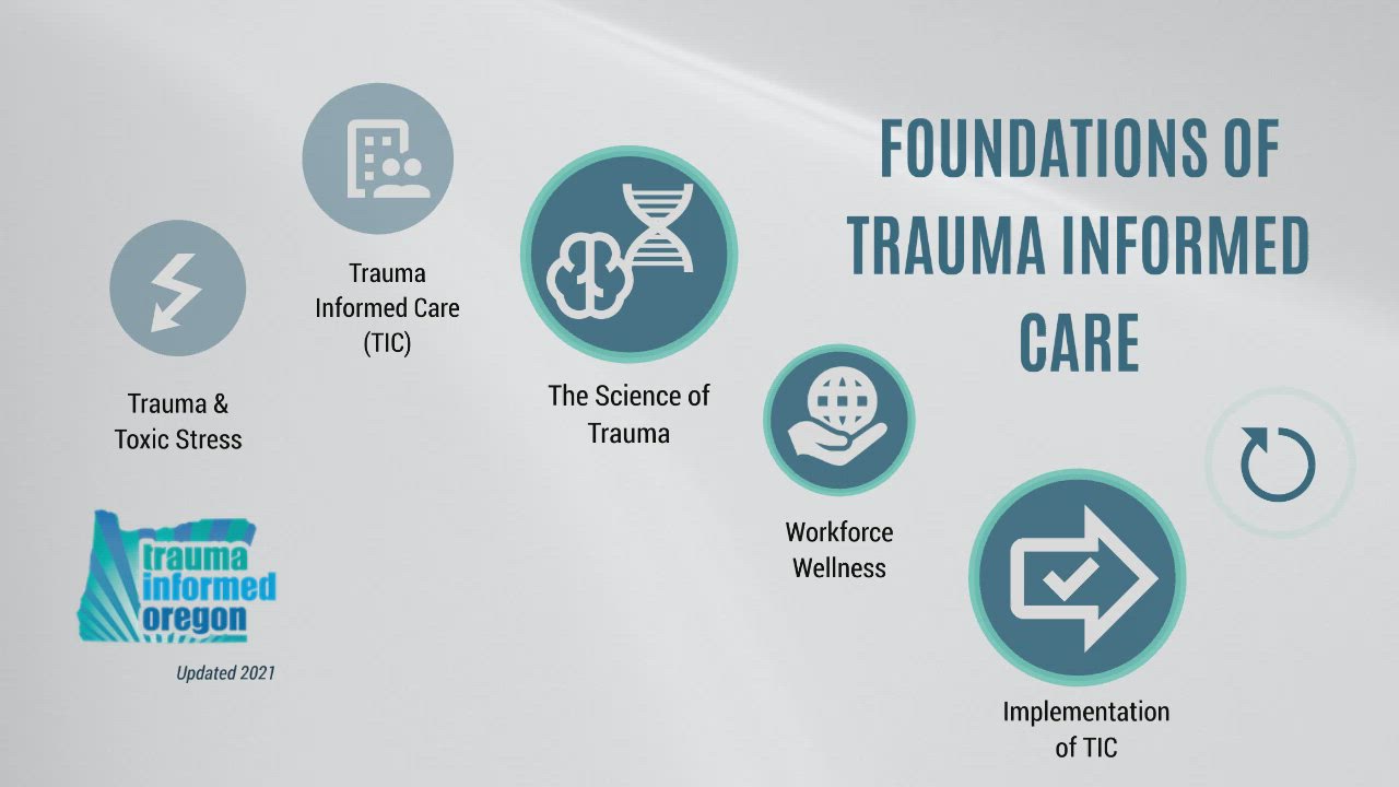 Science of Trauma - Neurobiology & the Brain by Danielle Grondin on ...
