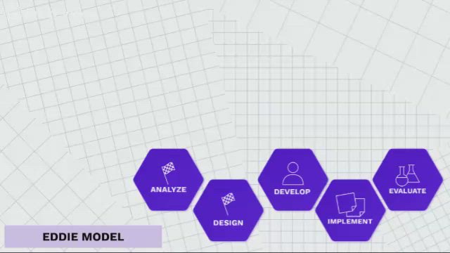 EDDIE MODEL by Sindu Ramasundran on Prezi Video
