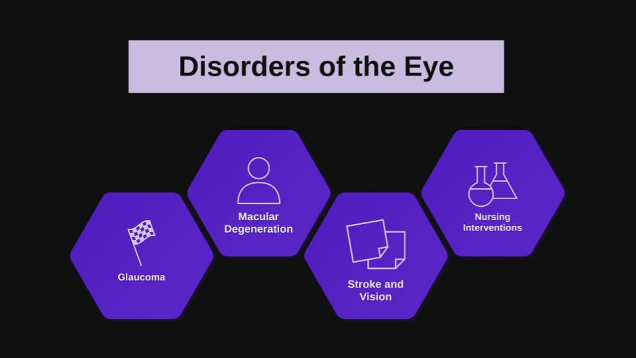 Disorders of the Eye by Sharon Villainelle on Prezi Video